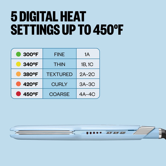 Hair straightener with digital heat settings chart on a blue background
