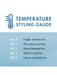 Temperature styling gauge chart with hair type recommendations on a blue background