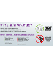 Stylist Sprayer Information