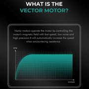 Diagram explaining vector motors with text and a graph on a dark background