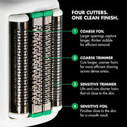 Close-up of an electric trimmer head with four metallic cutting blades and green protective covers, shown on a black background with labeled callouts for coarse foil, coarse trimmer, sensitive trimmer, and sensitive foil.