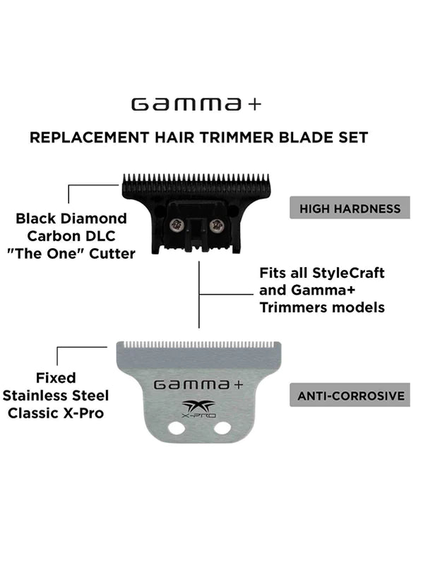 gamma fixed stainless steel blade with the one dlc cutter