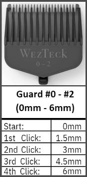NUEVO V.2 WezTeck One Blade